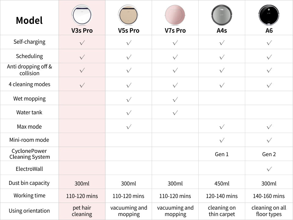 ILIFE V3s Pro - ashleighjo